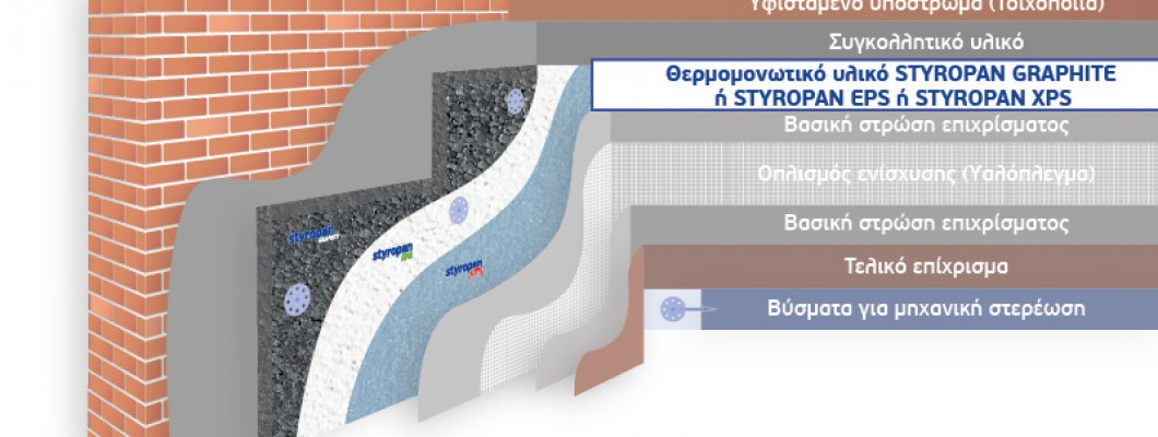 Eξωτερική ή Εσωτερική μόνωση; Eξωτερική ή Εσωτερική μόνωση;
